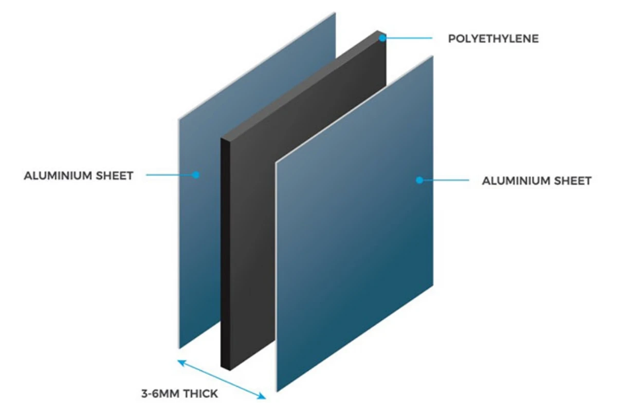 A Plus Building Services Aluminum Composite Panels (ACP)